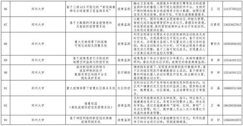 好消息 我公司自主开发的生物疫情防控管理信息系统入选河南省工信厅疫情防控相关软件产品和解决方案名录