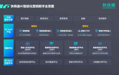 快商通携手华为云共建云上机器人工厂,以智能对话赋能数字化营销