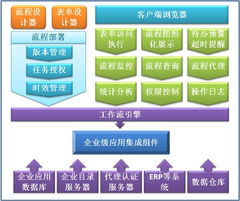 博和利网站产品中心 基础软件构件之工作流开发平台