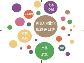 产品二维码进销存管理系统软件开发 赋能企业数字化管理新引擎