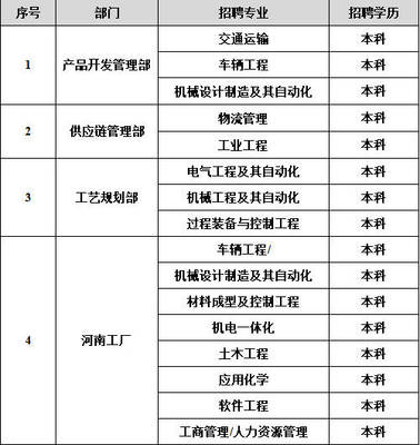 奇瑞商用车（安徽）软件开发 技术赋能与产业突围的领航样本